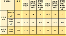 河南林业职业学院2024高职单独考试招生拟录取结果公示