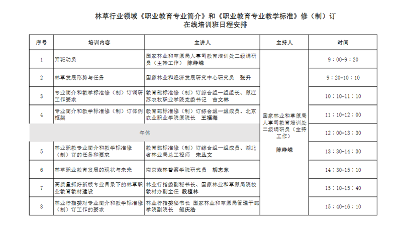 我院参加林草行业领域《职业教育专业简介》和《职业教育专业教学标准》修（制）订在线培训会