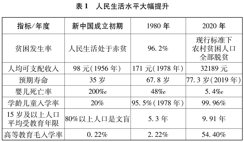 人民精神面貌发生由内而外的深刻变化。中国人民不仅在物质上富了起来，也在精神上强了起来，意气风发地迈向更加美好的未来。中国人民可以平视世界，道路自信、理论自信、制度自信、文化自信极大增强。共产党好、社会主义好、改革开放好、伟大祖国好、各族人民好的时代主旋律高亢响亮，中国特色社会主义和中国梦深入人心。爱国主义精神、改革创新精神、新时代奋斗精神广泛弘扬，社会主义核心价值观