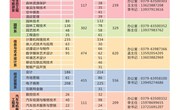 2018届毕业生冬季就业双选会邀请函