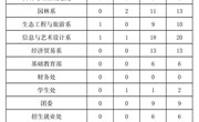 2017年一季度新闻稿件发布统计