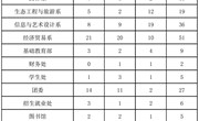 2017年二季度新闻稿件发布统计