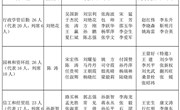七届三次教代会暨十四届三次工代会通知