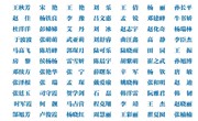 2018-2019学年第一学期期末考试监考人员安排