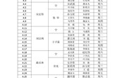 2020年寒假业务行政值班表5