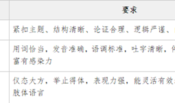 河南林业职业学院第31届“21 世纪杯”全国英语演讲校园选拔赛决赛即将启幕