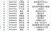 我校举办第31届中国日报社“21 世纪杯”全国英语演讲校园选拔赛初赛