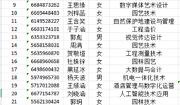 我校举办第31届中国日报社“21 世纪杯”全国英语演讲校园选拔赛初赛