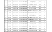 第六届“外教社·词达人杯”全国大学生英语词汇能力大赛河南林业职业学院校赛圆满收官