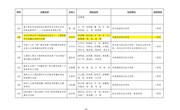 喜讯！我院荣获2021年度河南省高等教育教学成果二等奖