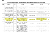 我校立项2024年河南省高等教育教学改革研究与实践重大项目