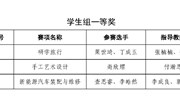 我校在2024年河南省高等职业教育技能大赛中再创佳绩