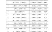 我院入选第二批河南省高等职业学校黄大年式教学团队拟创建名单