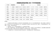 河南林业职业学院2021年下半年校园值班表