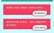 普法宣传 | 一图看懂《境外非政府组织境内活动管理法》