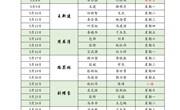 河南林业职业学院2022年5月份值班表