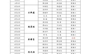 河南林业职业学院2023年4月份值班表