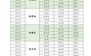 河南林业职业学院2024年1月值班表