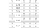 河南林业职业学院2024年2月值班表