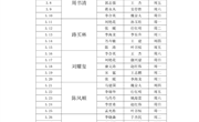 河南林业职业学院 2024年 3月份值班表