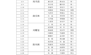 河南林业职业学院2024年4月份值班表(1)