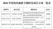 我院武亚莉副院长课题获校级廉政专项立项