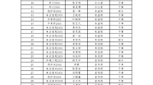 生态工程学院学生会