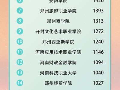 喜报！我校在 “青心豫你山河行” 活动中获佳绩 学生参与度位居全省高职院校第六名