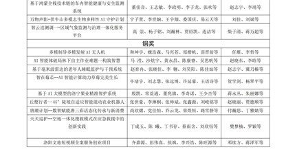 喜报！我校在2026年“挑战杯”河南省大学生创业计划竞赛中喜获佳绩