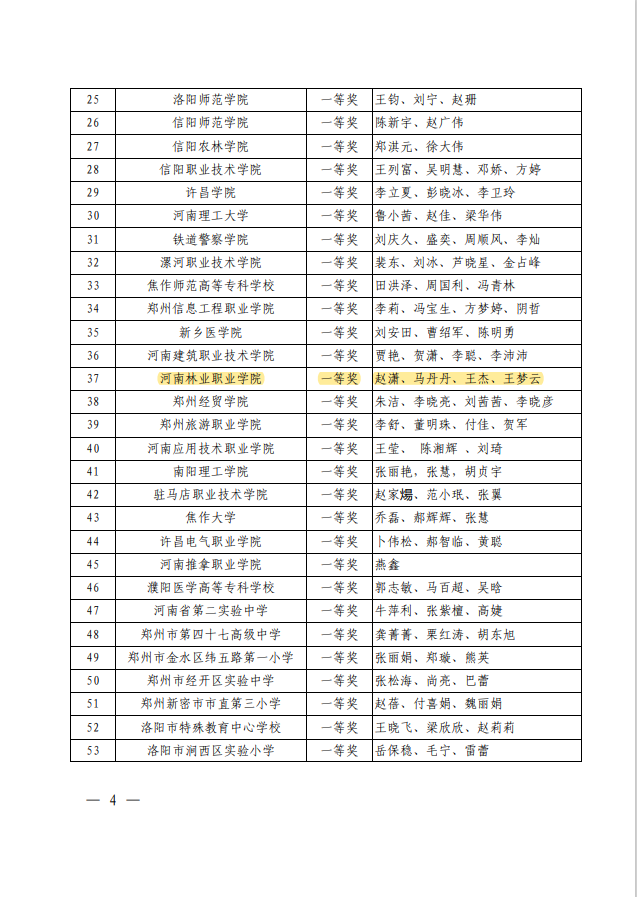【喜报】我院在河南省“百首红歌接力唱”活动中喜获一等奖!