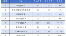 笃行实干结硕果——中专部2026年对口升学考试取得优异成绩